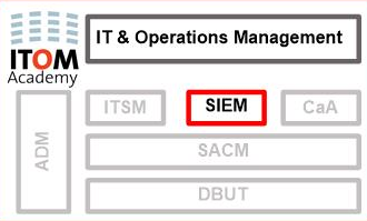 SIEM logo